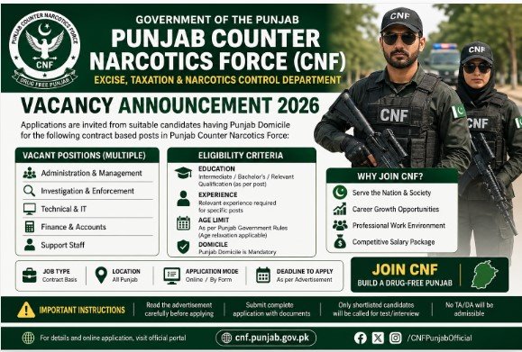 Punjab Counter Narcotics Force Jobs