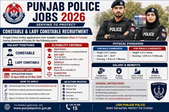 Punjab Police Jobs