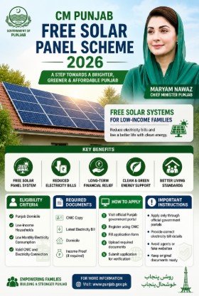 CM Punjab Free Solar Panel Scheme