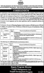 Punjab Management Unit Jobs