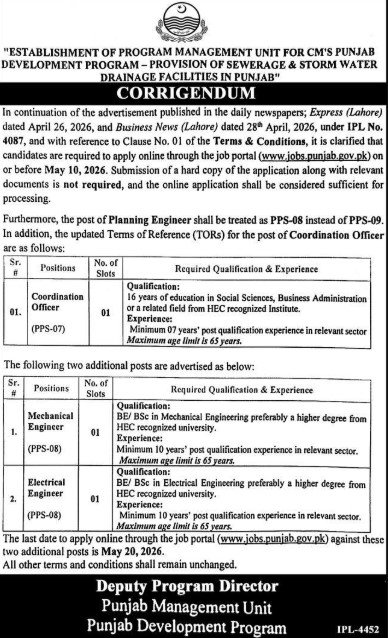 Punjab Management Unit Jobs