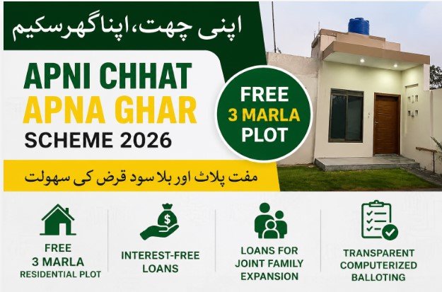 Apni Chhat Apna Ghar Scheme