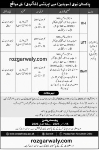 Pakistan Navy Apprentices Jobs